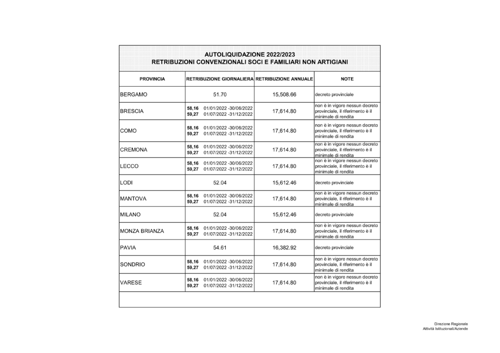 AUTOLIQUIDAZIONE INAIL 2022/2023 PUBBLICAZIONE RETRIBUZIONI